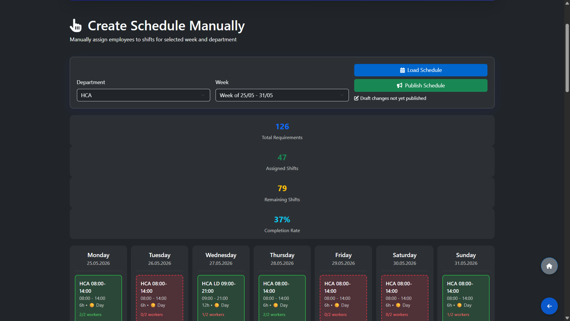 Monitoring the Completion Rate
