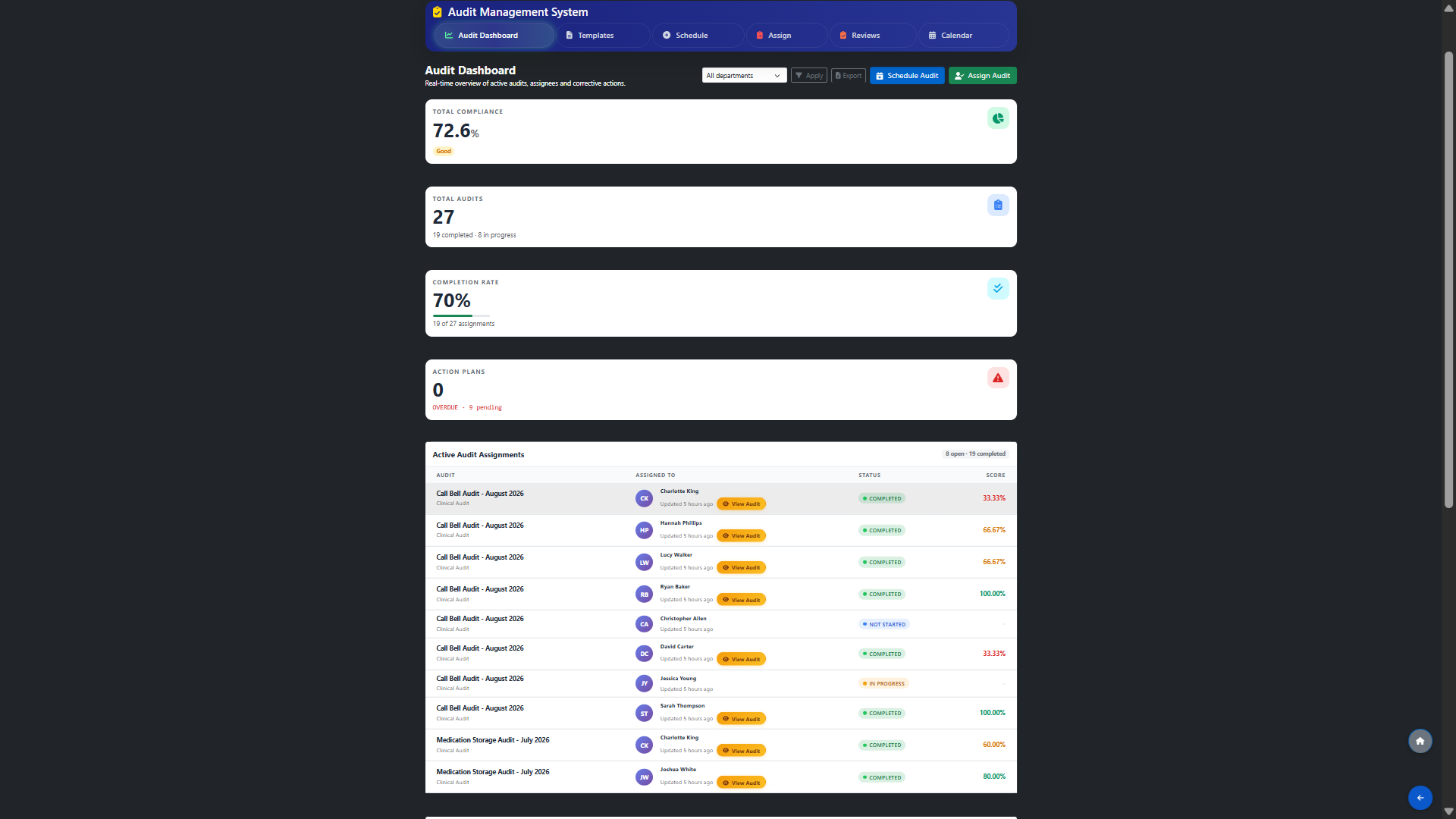 Open Audit & Compliance