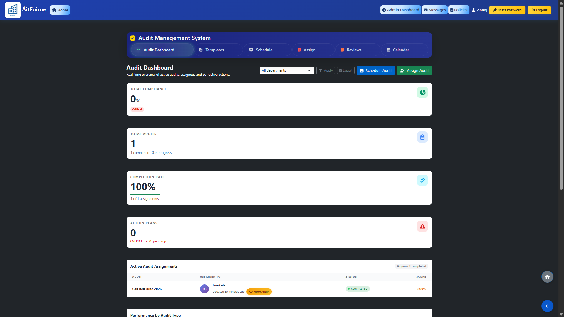 Monitoring Compliance on the Audit Dashboard