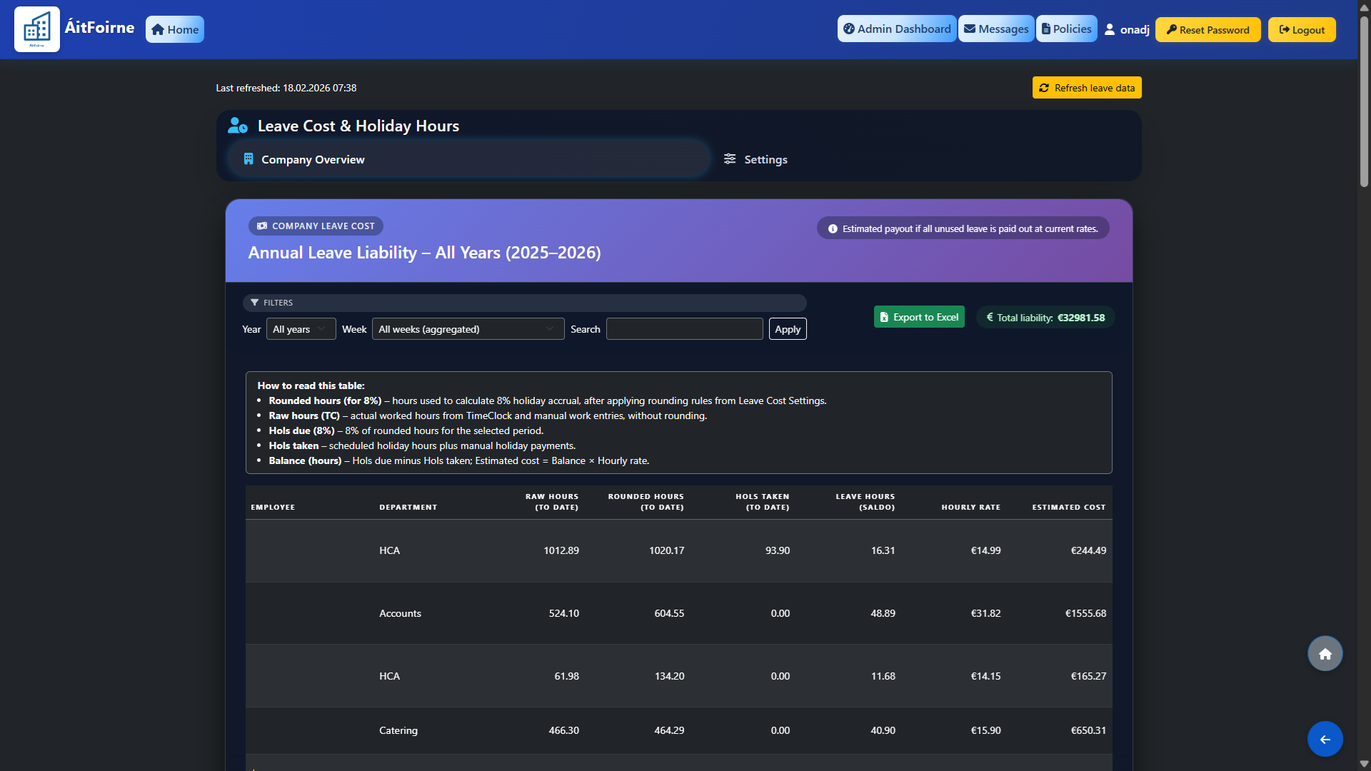 Annual Leave Cost Overview