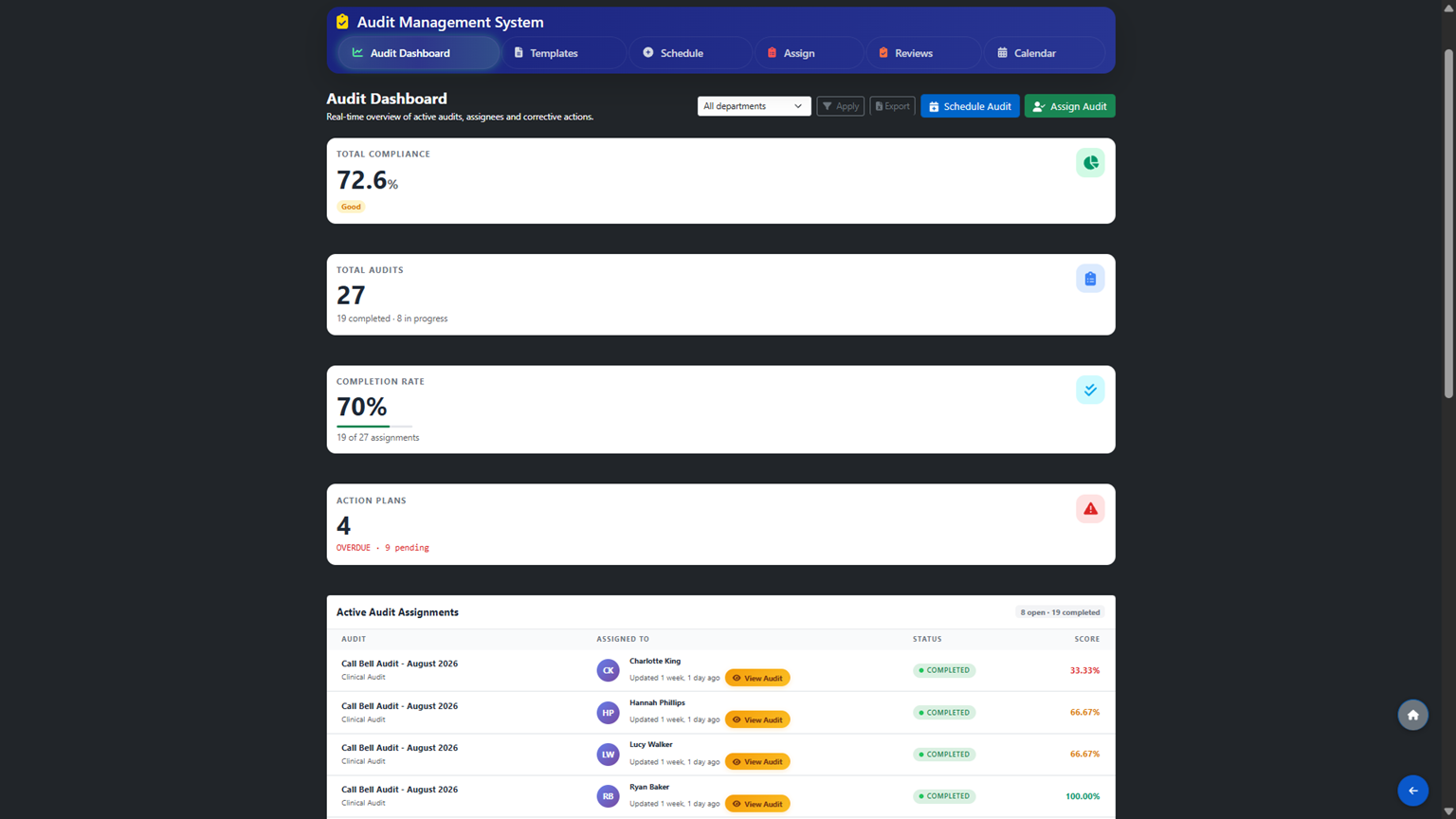 Audit Dashboard