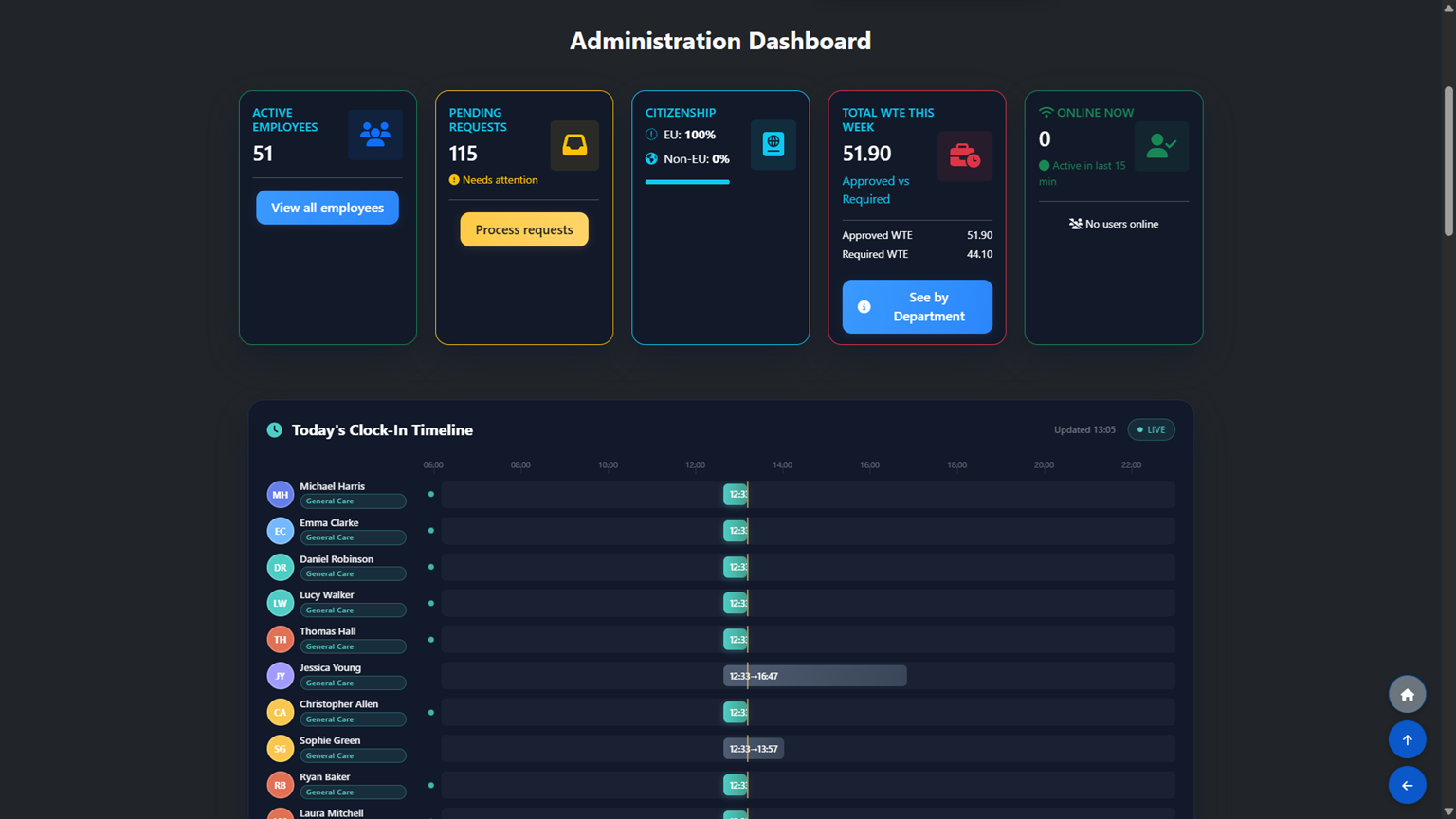 Live Time Clock Dashboard