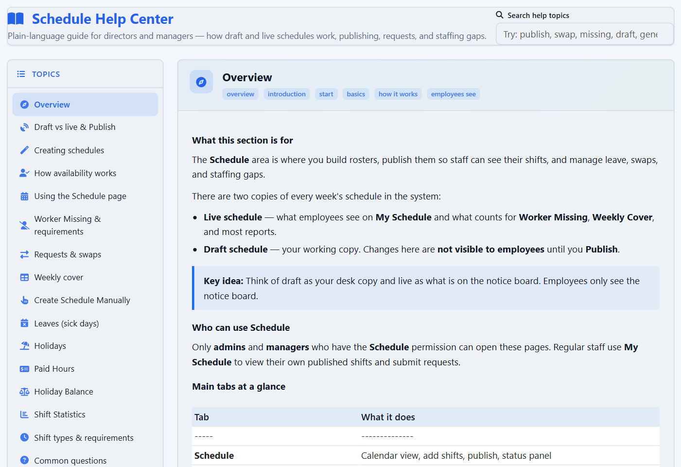 Schedule Help Center inside ÁitFoirne, showing a topics list and guidance on draft and live schedules